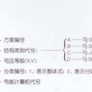 PJ1-10A、B、C、D高壓電能計(jì)量柜